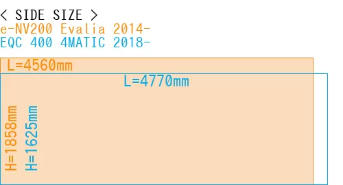 #e-NV200 Evalia 2014- + EQC 400 4MATIC 2018-